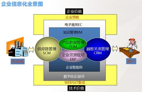 PLM产品生命周期管理中的信息系统集成服务