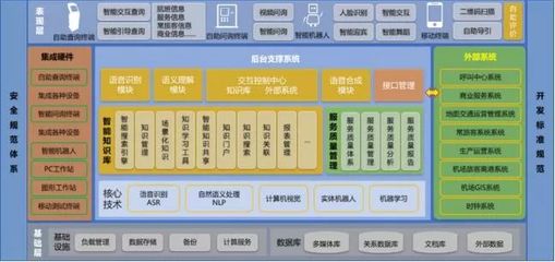 智慧翱翔，未来已来 青岛胶东机场“四型机场”智慧建设软件开发实践与示范